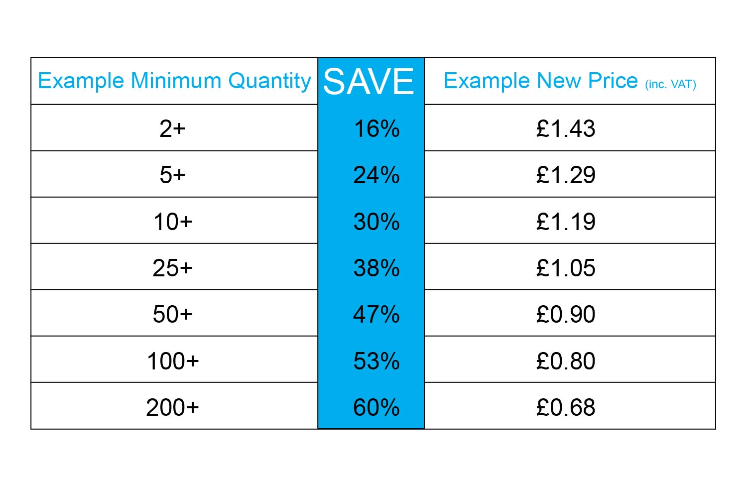 example of volume discounts from fixabolt