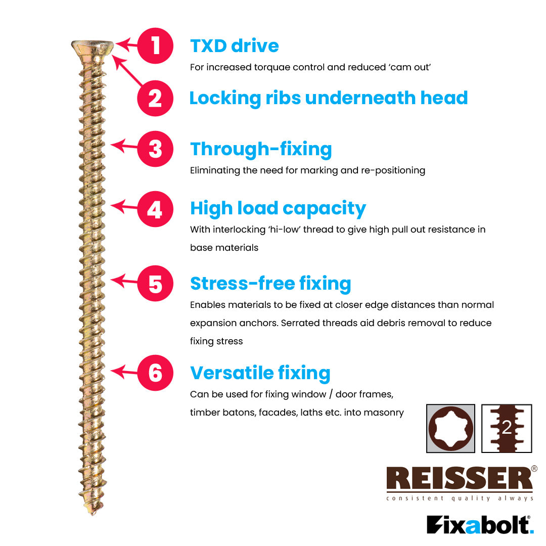 benefits of concrete frame screws from Fixabolt
