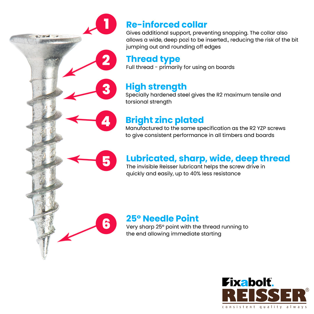 benefits of the R2 full threaded pozi countersunk screws in bzp from Fixabolt