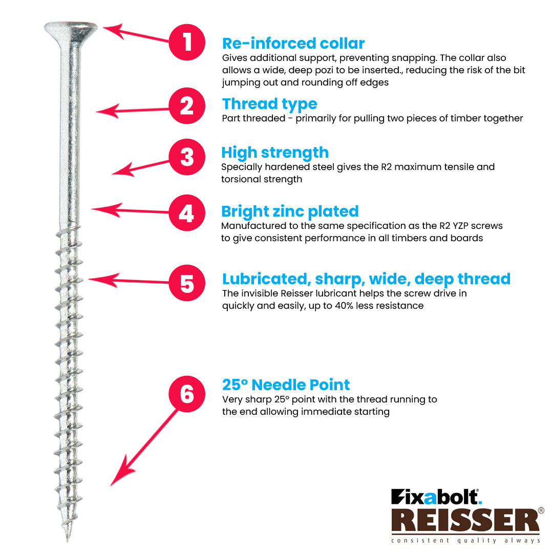 benefits of the R2 part threaded pozi countersunk screws in bzp from fixabolt