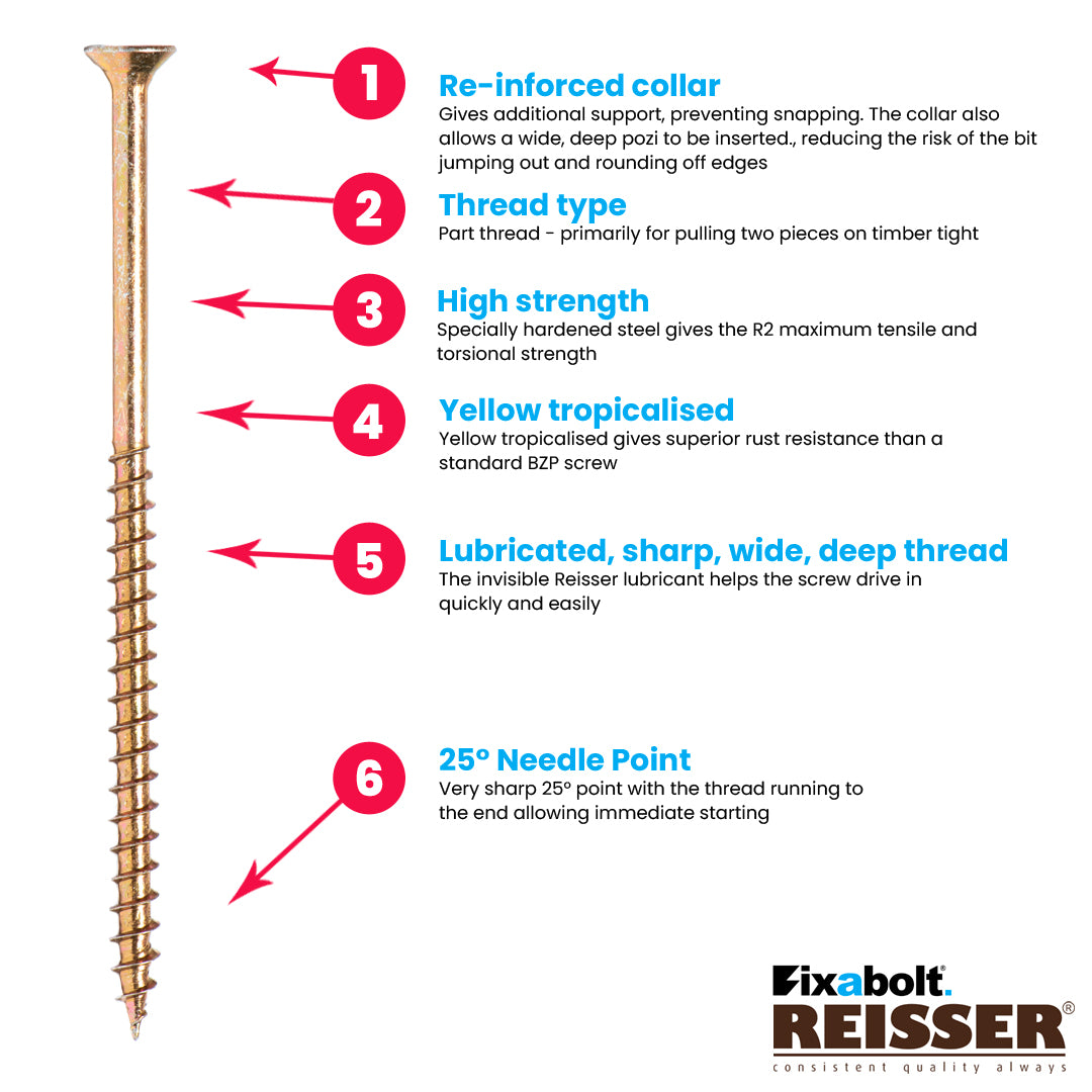 benefits of the R2 part threaded pozi countersunk screws yellow from Fixabolt